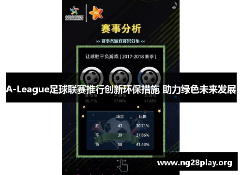 A-League足球联赛推行创新环保措施 助力绿色未来发展