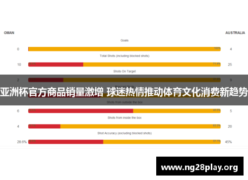 亚洲杯官方商品销量激增 球迷热情推动体育文化消费新趋势