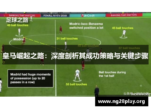 皇马崛起之路：深度剖析其成功策略与关键步骤