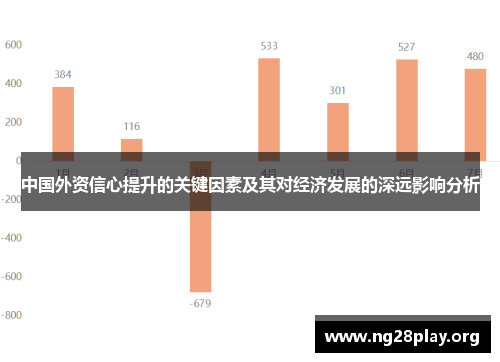中国外资信心提升的关键因素及其对经济发展的深远影响分析