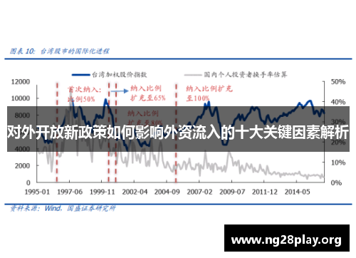 对外开放新政策如何影响外资流入的十大关键因素解析