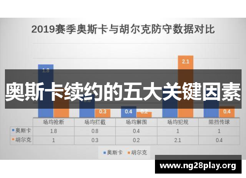 奥斯卡续约的五大关键因素