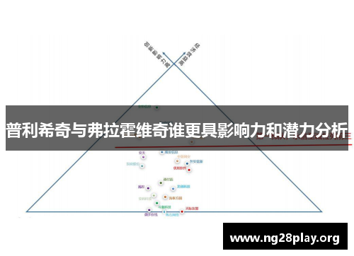 普利希奇与弗拉霍维奇谁更具影响力和潜力分析