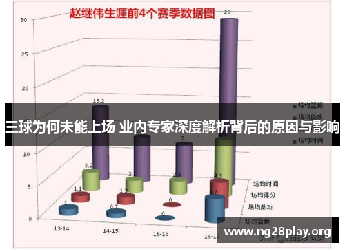 三球为何未能上场 业内专家深度解析背后的原因与影响