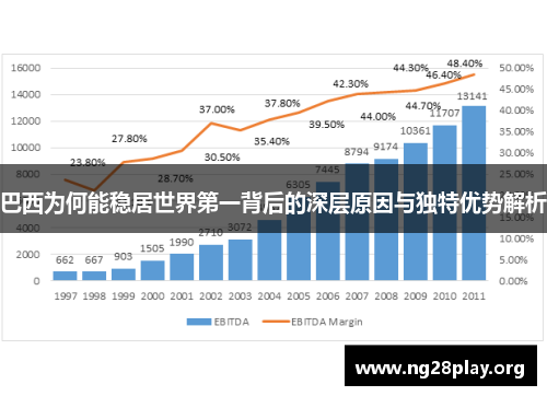 巴西为何能稳居世界第一背后的深层原因与独特优势解析