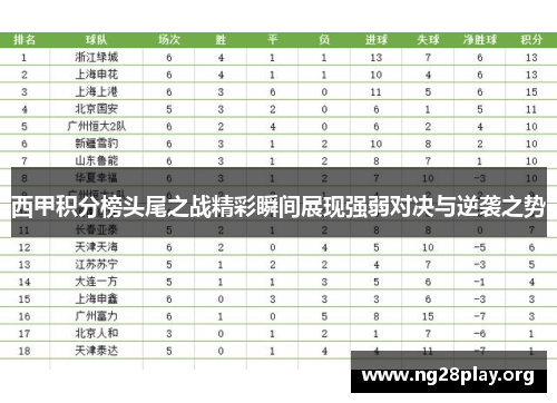 西甲积分榜头尾之战精彩瞬间展现强弱对决与逆袭之势