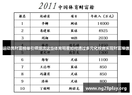 运动员财富榜单引领潮流这些体育明星如何通过多元化投资实现财富增值