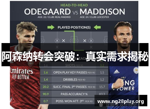 阿森纳转会突破：真实需求揭秘