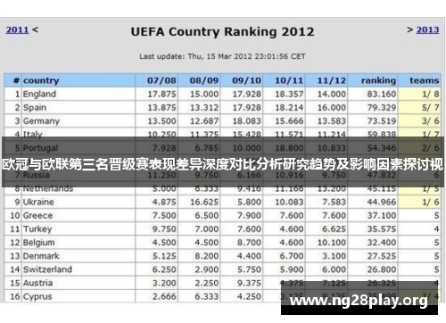 欧冠与欧联第三名晋级赛表现差异深度对比分析研究趋势及影响因素探讨视